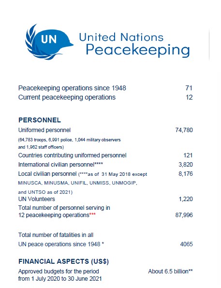 Factsheet: United Nations Peacekeeping