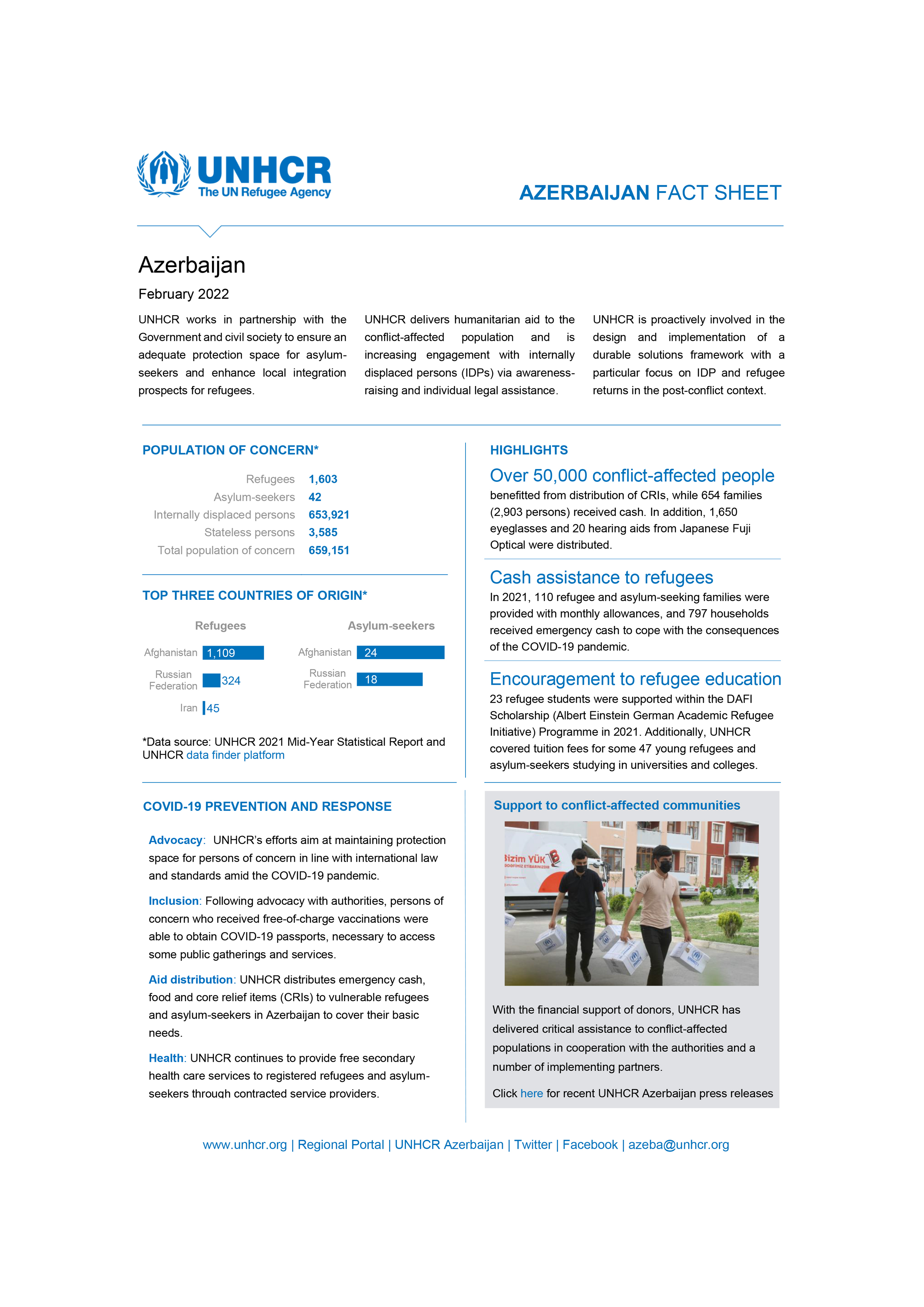 Factsheet of the UN Refugee Agency in Azerbaijan