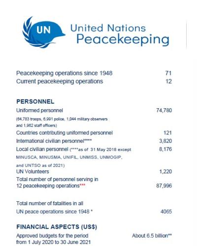 Factsheet: United Nations Peacekeeping | United Nations In Azerbaijan